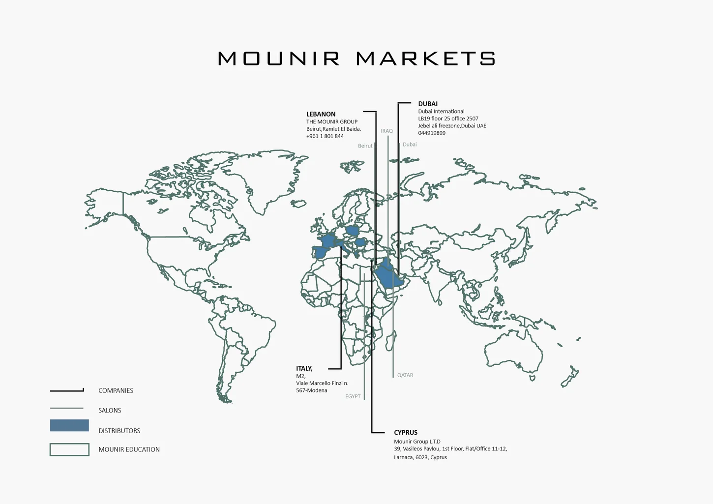 Mounir-markets